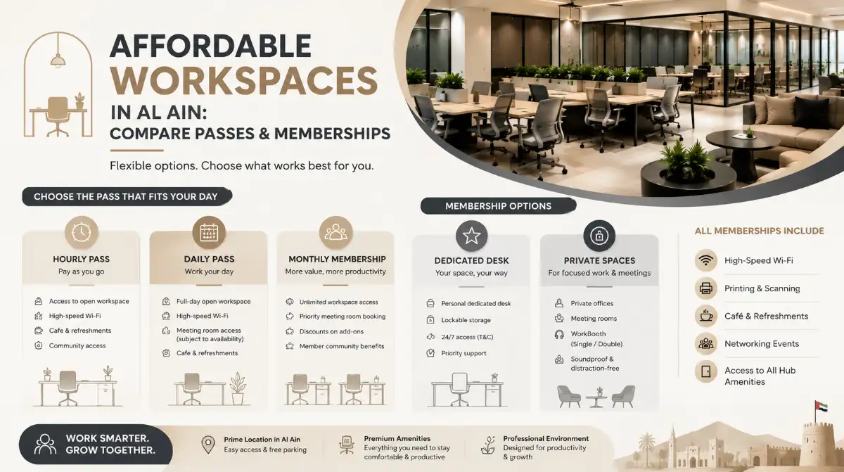 Affordable Workspaces in Al Ain: Passes & Memberships